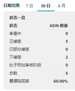 https://assert.wearesellers.com/questions/20231113/71a6cd67cafd53b3f1a23e5f55308bce.png https://assert.wearesellers.com/questions/20231113/71a6cd67cafd53b3f1a23e5f55308bce.png