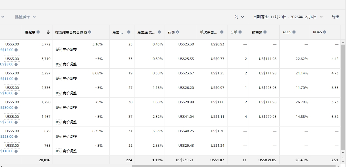 https://assert.wearesellers.com/questions/20231207/36b688839450e7385704fff54e6e8d20.png https://assert.wearesellers.com/questions/20231207/36b688839450e7385704fff54e6e8d20.png