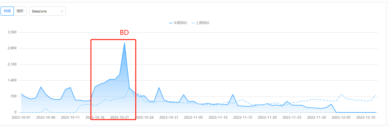 https://assert.wearesellers.com/questions/20231212/d2a21e262385822093ba60e273ce4f40.png https://assert.wearesellers.com/questions/20231212/d2a21e262385822093ba60e273ce4f40.png