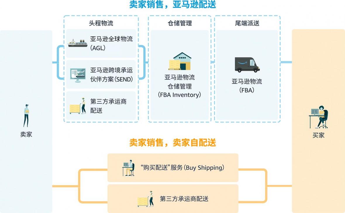 https://assert.wearesellers.com/questions/20240102/cc43f646b1ba80df6c80983273c6e4b6.jpg https://assert.wearesellers.com/questions/20240102/cc43f646b1ba80df6c80983273c6e4b6.jpg