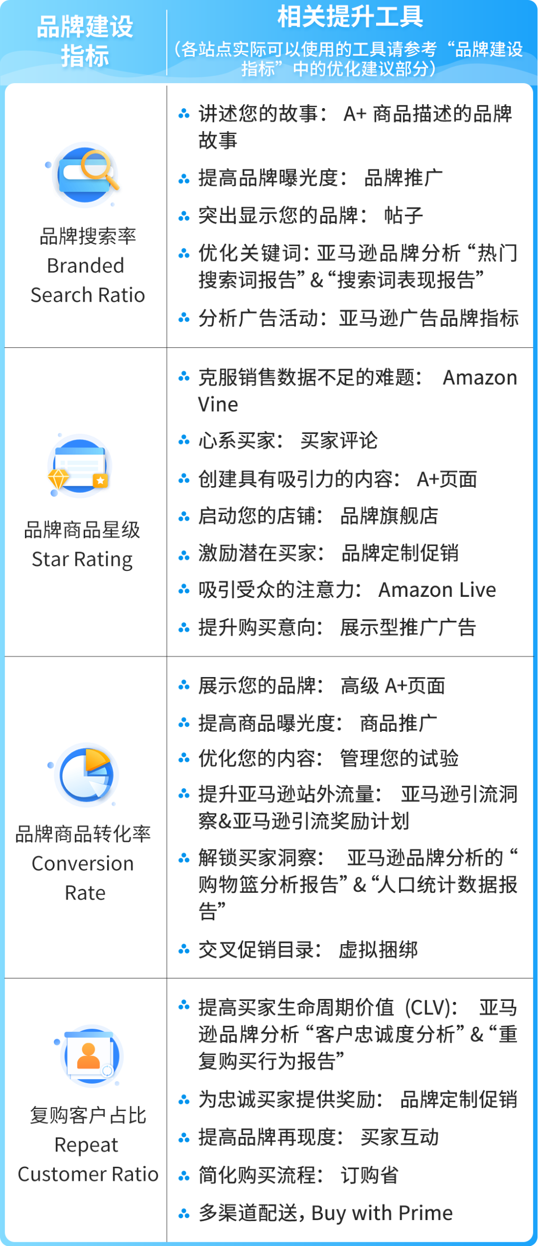 https://assert.wearesellers.com/questions/20240117/0fda155f1048d6b6b110fd0c8148d201.png https://assert.wearesellers.com/questions/20240117/0fda155f1048d6b6b110fd0c8148d201.png