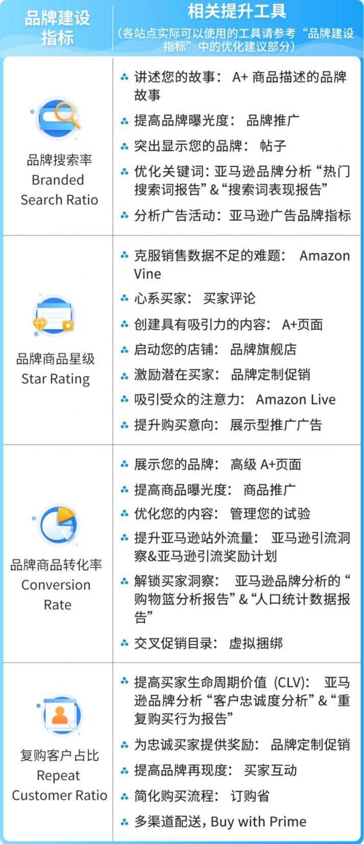 https://assert.wearesellers.com/questions/20240118/caa8ffbbe8f792e0045dfce1da25fd09.jpg https://assert.wearesellers.com/questions/20240118/caa8ffbbe8f792e0045dfce1da25fd09.jpg