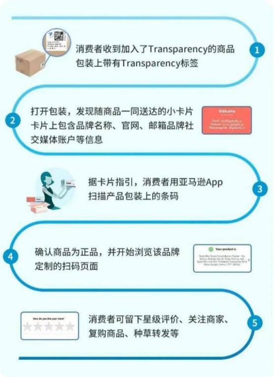 https://assert.wearesellers.com/questions/20240229/0cc0b223292765093f84d68d92d0487f.jpg https://assert.wearesellers.com/questions/20240229/0cc0b223292765093f84d68d92d0487f.jpg