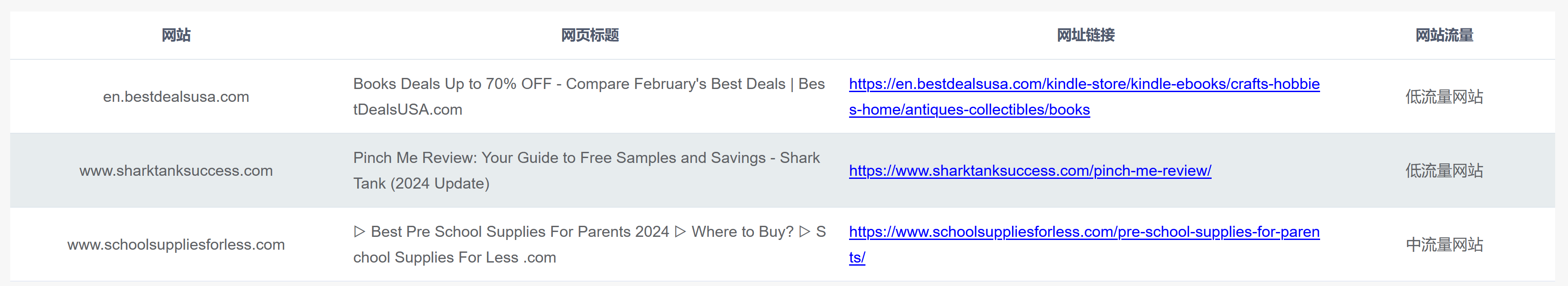 https://assert.wearesellers.com/questions/20240301/24b866700cb6f5b56e8f42f9e16970ec.png https://assert.wearesellers.com/questions/20240301/24b866700cb6f5b56e8f42f9e16970ec.png