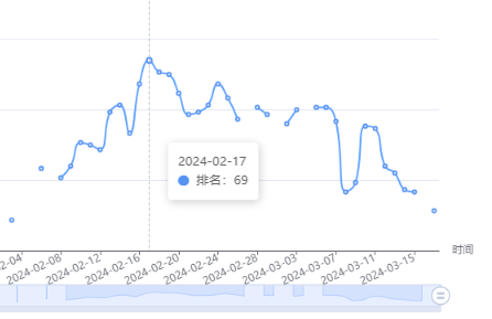 https://assert.wearesellers.com/questions/20240317/1286e38edb44c2c86c7762450d0cf68b.png https://assert.wearesellers.com/questions/20240317/1286e38edb44c2c86c7762450d0cf68b.png