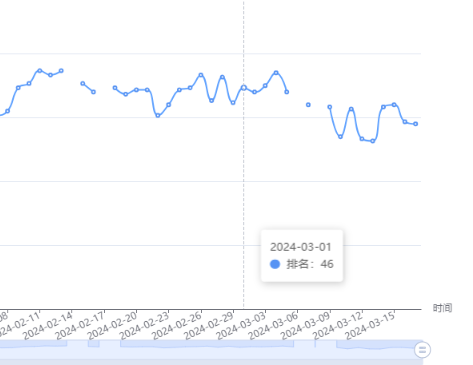https://assert.wearesellers.com/questions/20240317/83ecb7395d37929e5c5d08651838f3ac.png https://assert.wearesellers.com/questions/20240317/83ecb7395d37929e5c5d08651838f3ac.png