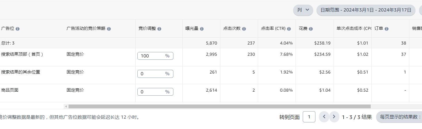 https://assert.wearesellers.com/questions/20240317/f1fb75d77e20699e842dbd9147c3b161.png https://assert.wearesellers.com/questions/20240317/f1fb75d77e20699e842dbd9147c3b161.png