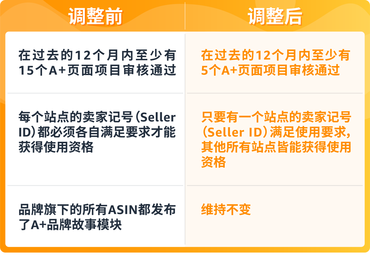 https://assert.wearesellers.com/questions/20240402/7d6eabba0d852004dfe91201bf3df1a3.png https://assert.wearesellers.com/questions/20240402/7d6eabba0d852004dfe91201bf3df1a3.png