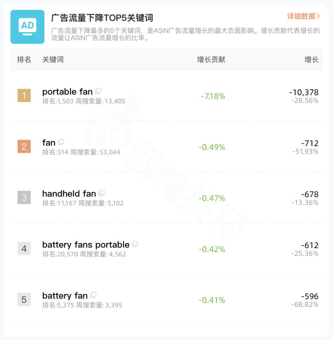 https://assert.wearesellers.com/questions/20240408/02a67872e7fbb015cdfbd5767e1675cc.png https://assert.wearesellers.com/questions/20240408/02a67872e7fbb015cdfbd5767e1675cc.png