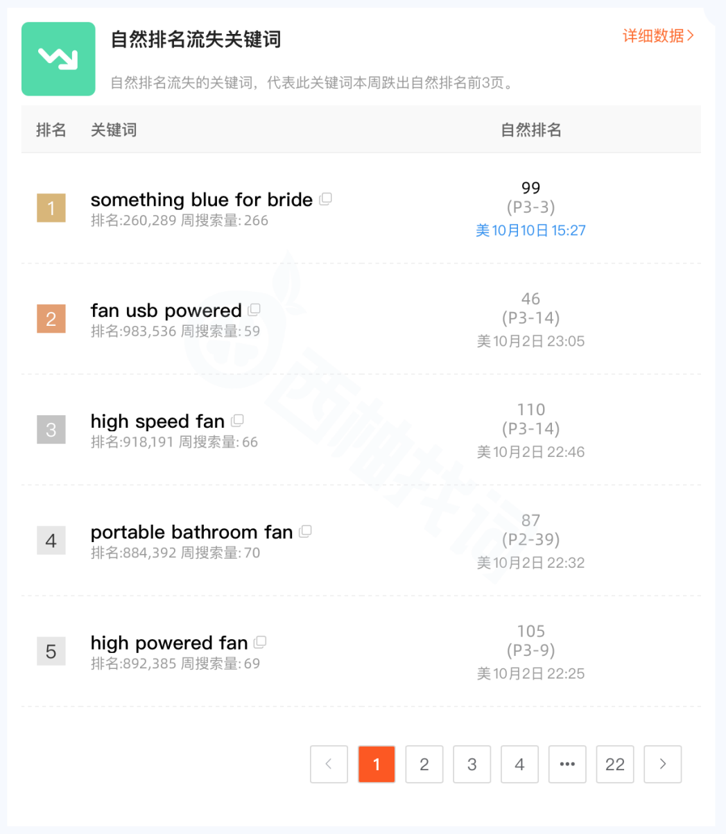 https://assert.wearesellers.com/questions/20240408/0d9caccb78fc24a7d6695caf1e3bb738.png https://assert.wearesellers.com/questions/20240408/0d9caccb78fc24a7d6695caf1e3bb738.png