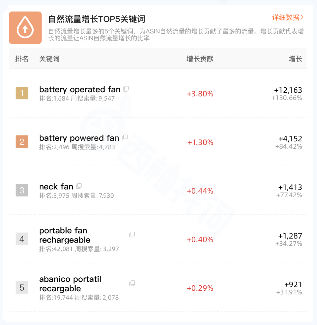 https://assert.wearesellers.com/questions/20240408/1a9baec3570d300e501925648ccb4707.png https://assert.wearesellers.com/questions/20240408/1a9baec3570d300e501925648ccb4707.png