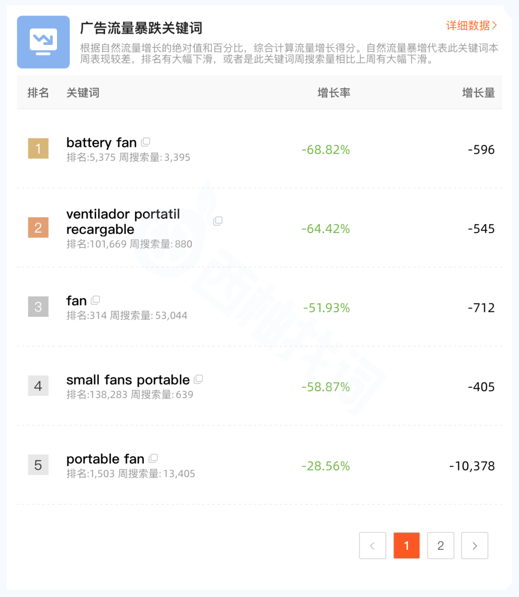 https://assert.wearesellers.com/questions/20240408/2c9971c64f07d0343c3f11b82a0c62e4.png https://assert.wearesellers.com/questions/20240408/2c9971c64f07d0343c3f11b82a0c62e4.png