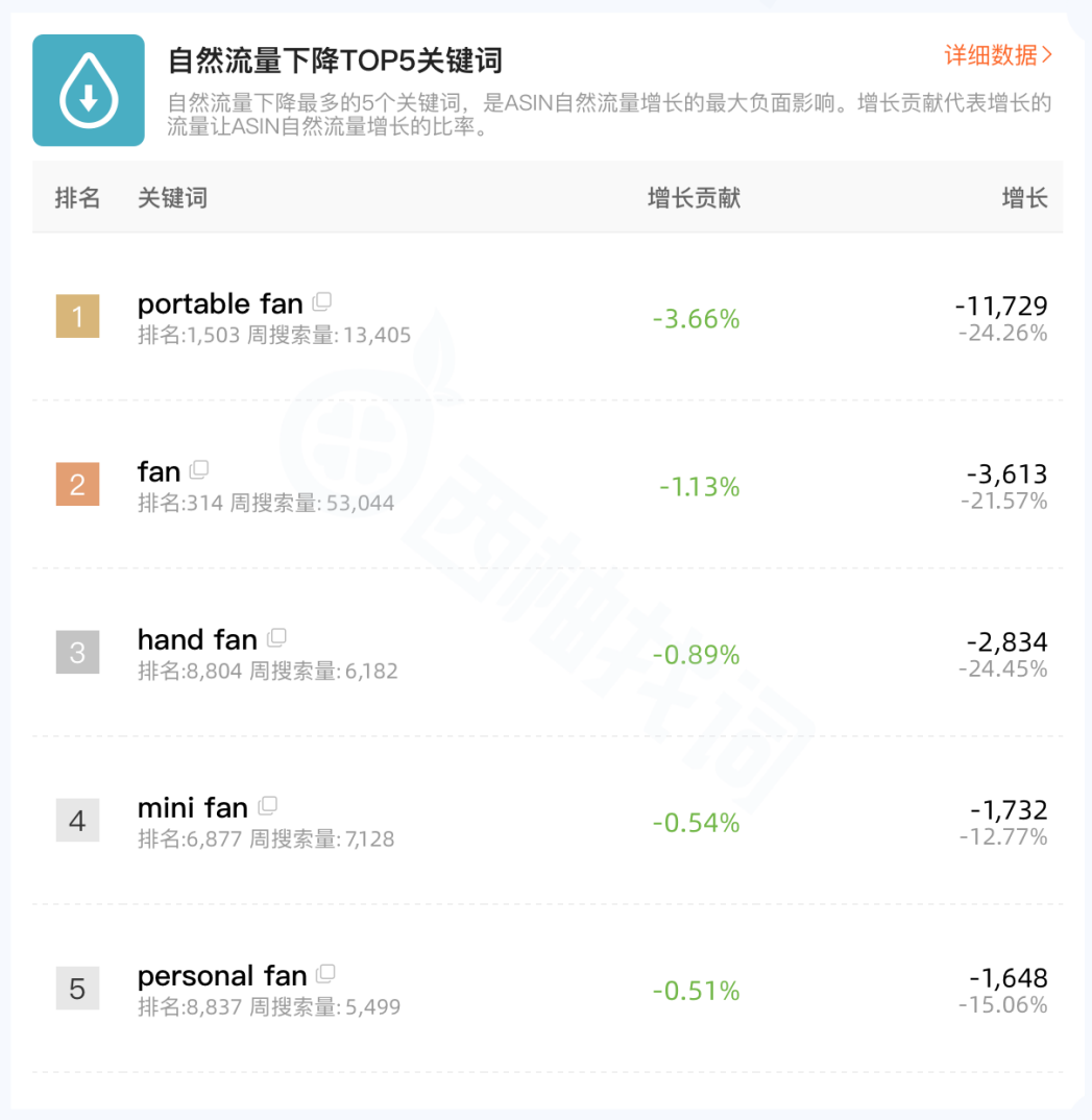 https://assert.wearesellers.com/questions/20240408/4ac51cd9d3b5db7f142cc3441d4df605.png https://assert.wearesellers.com/questions/20240408/4ac51cd9d3b5db7f142cc3441d4df605.png