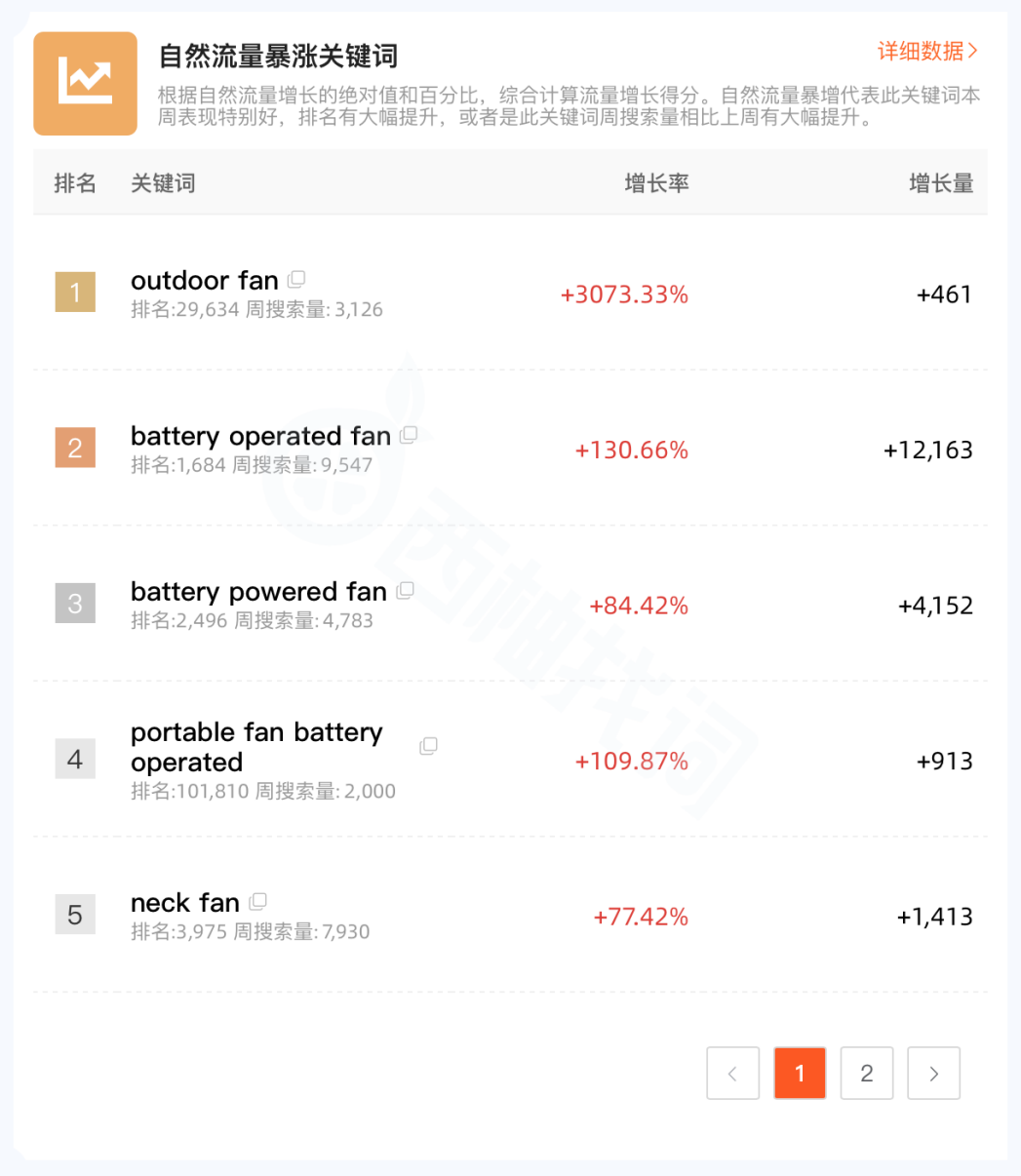 https://assert.wearesellers.com/questions/20240408/5ae9df16aab3d9b859f87f8733f866d3.png https://assert.wearesellers.com/questions/20240408/5ae9df16aab3d9b859f87f8733f866d3.png