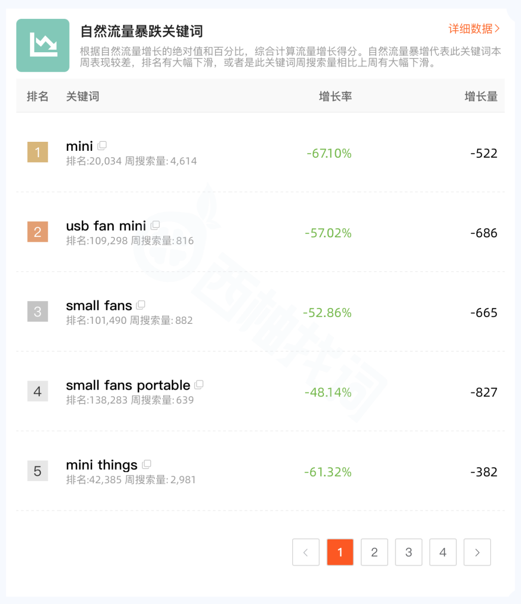 https://assert.wearesellers.com/questions/20240408/81d335187a26ddf682e45d10391ca1da.png https://assert.wearesellers.com/questions/20240408/81d335187a26ddf682e45d10391ca1da.png