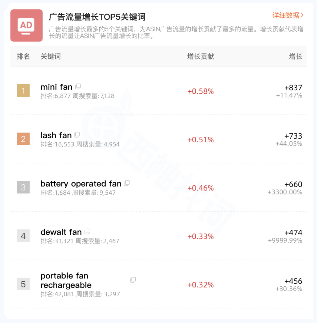 https://assert.wearesellers.com/questions/20240408/98e568a5181d6695f640797c8e6f0a8c.png https://assert.wearesellers.com/questions/20240408/98e568a5181d6695f640797c8e6f0a8c.png