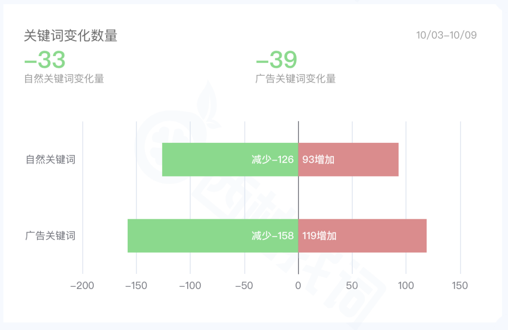 https://assert.wearesellers.com/questions/20240408/d49c40e223b800a2aba1142e30033c7d.png https://assert.wearesellers.com/questions/20240408/d49c40e223b800a2aba1142e30033c7d.png