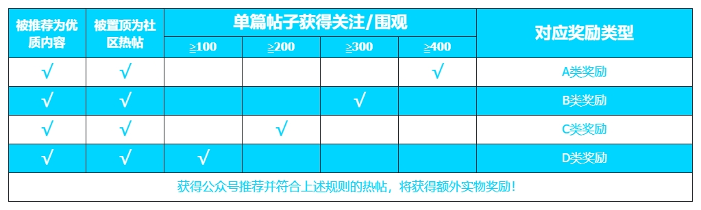 https://assert.wearesellers.com/questions/20240412/17bf84652f688c11f45734745062c976.png https://assert.wearesellers.com/questions/20240412/17bf84652f688c11f45734745062c976.png