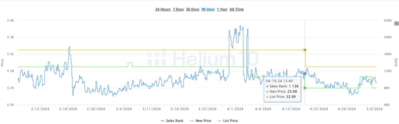 https://assert.wearesellers.com/questions/20240506/2458978627f30dff191315e4ba1af4a0.png https://assert.wearesellers.com/questions/20240506/2458978627f30dff191315e4ba1af4a0.png