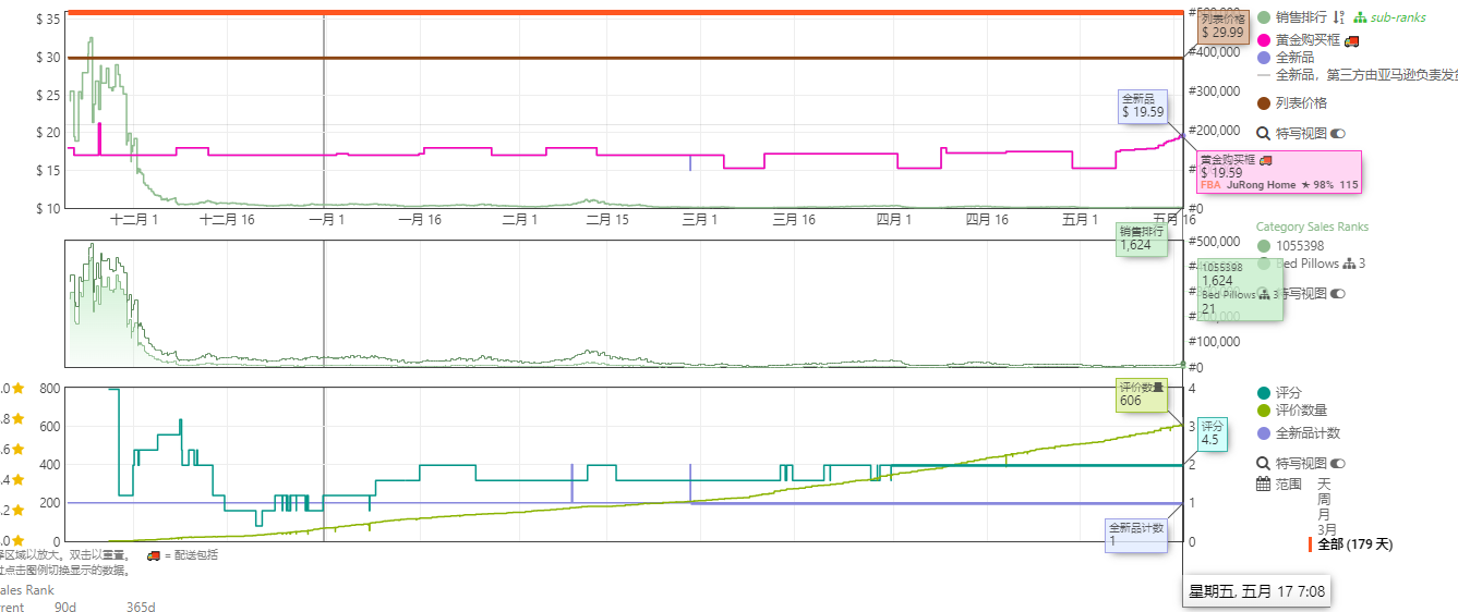 https://assert.wearesellers.com/questions/20240517/b4cc70da4fd54e24271bcc0aad078417.png https://assert.wearesellers.com/questions/20240517/b4cc70da4fd54e24271bcc0aad078417.png
