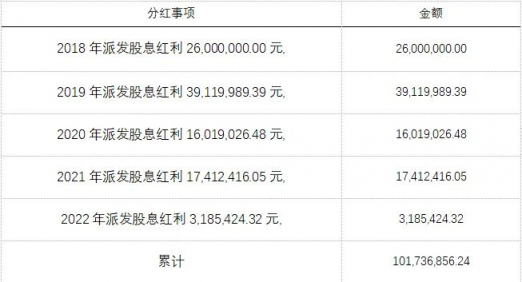 https://assert.wearesellers.com/questions/20240519/5a6cb238c52f990c5743c3dec50d9497.jpg https://assert.wearesellers.com/questions/20240519/5a6cb238c52f990c5743c3dec50d9497.jpg