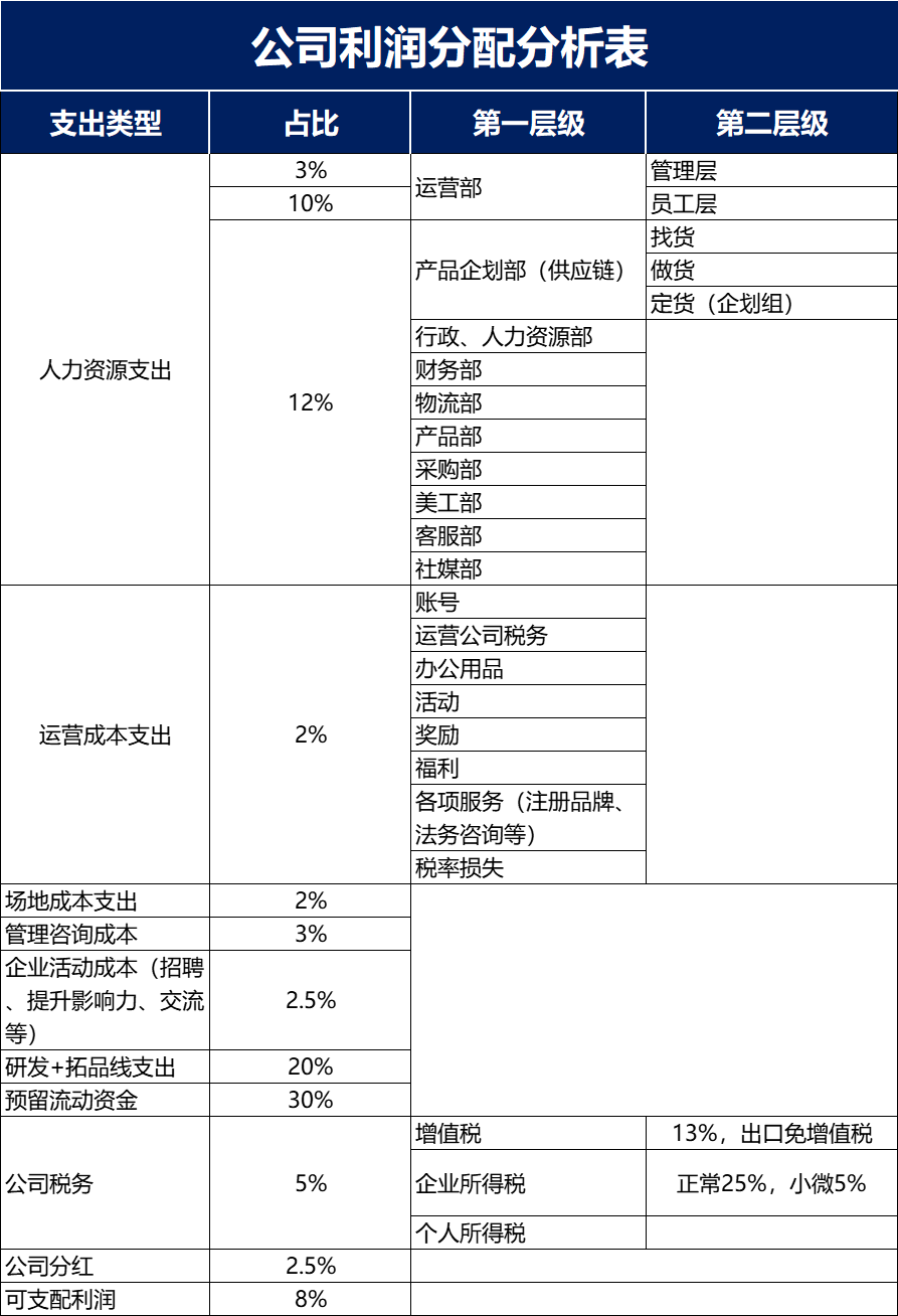 https://assert.wearesellers.com/questions/20240524/ccdc92437341fc572c86983c0f7ad92a.png https://assert.wearesellers.com/questions/20240524/ccdc92437341fc572c86983c0f7ad92a.png