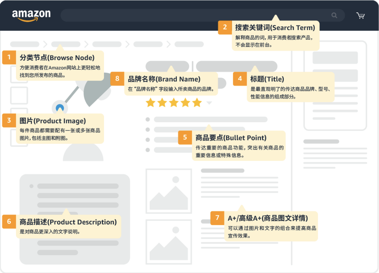 https://assert.wearesellers.com/questions/20240613/8d5dd95ac2f0053eee66ed32973eb5ed.png https://assert.wearesellers.com/questions/20240613/8d5dd95ac2f0053eee66ed32973eb5ed.png