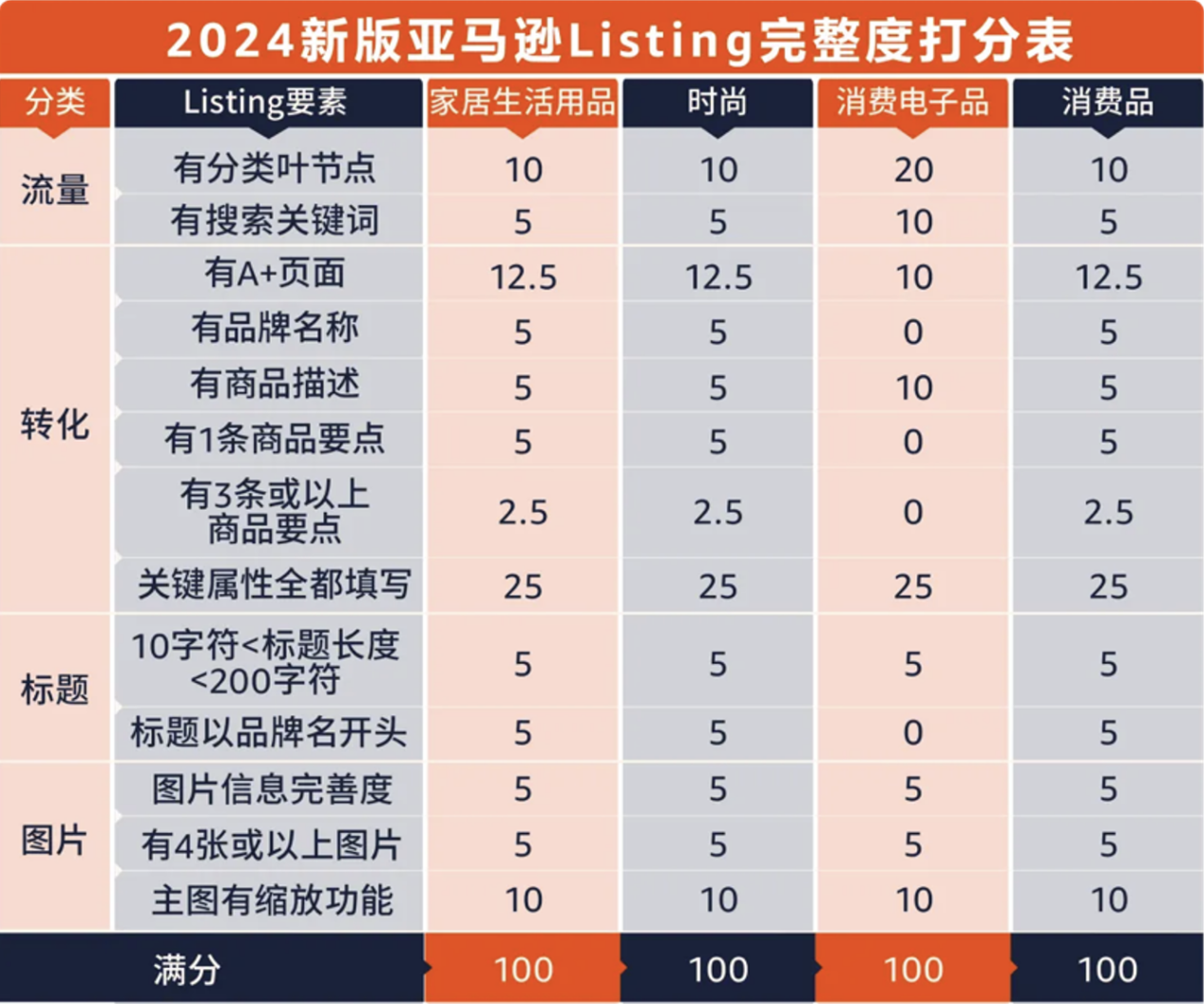 https://assert.wearesellers.com/questions/20240613/f13550c7070cb4dcc80fb573b6cbecc5.png https://assert.wearesellers.com/questions/20240613/f13550c7070cb4dcc80fb573b6cbecc5.png