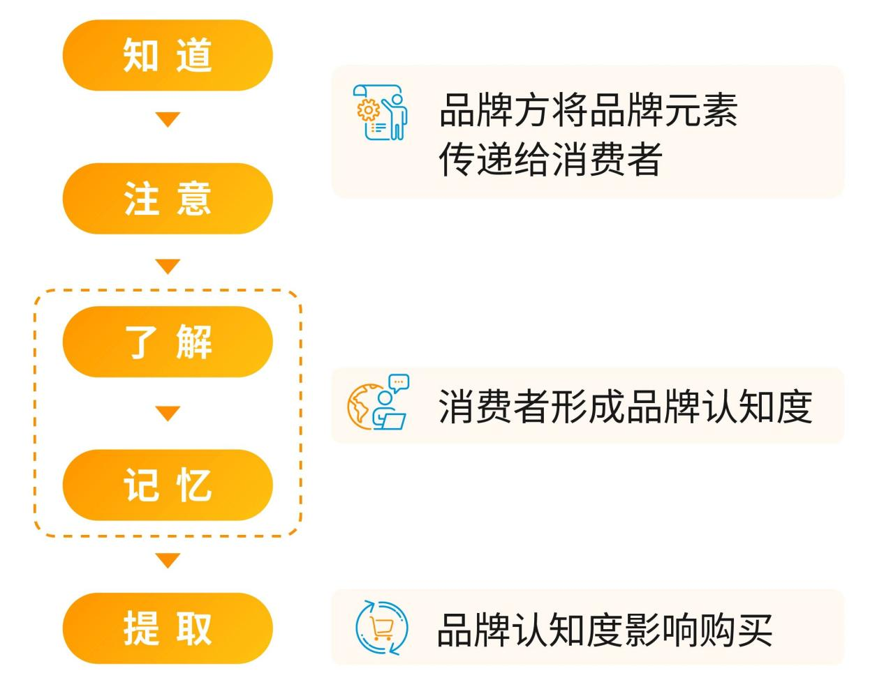 https://assert.wearesellers.com/questions/20240626/2ff216e99629c343fe9e75d80ceeb652.png https://assert.wearesellers.com/questions/20240626/2ff216e99629c343fe9e75d80ceeb652.png
