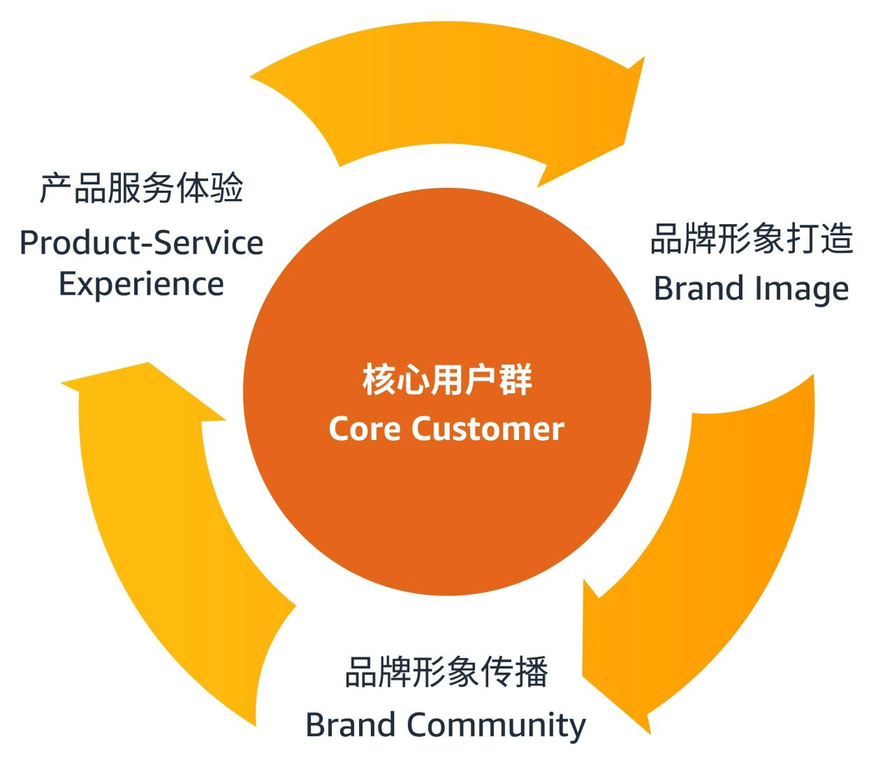 https://assert.wearesellers.com/questions/20240626/ad8b06064b966fa0692afa6fc214a959.png https://assert.wearesellers.com/questions/20240626/ad8b06064b966fa0692afa6fc214a959.png