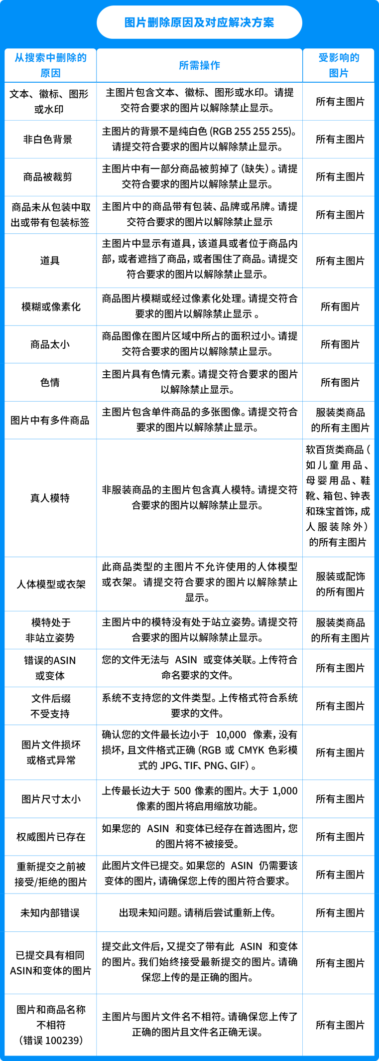https://assert.wearesellers.com/questions/20240627/7f27b6bdeee00c687d257f1fd937113f.png https://assert.wearesellers.com/questions/20240627/7f27b6bdeee00c687d257f1fd937113f.png
