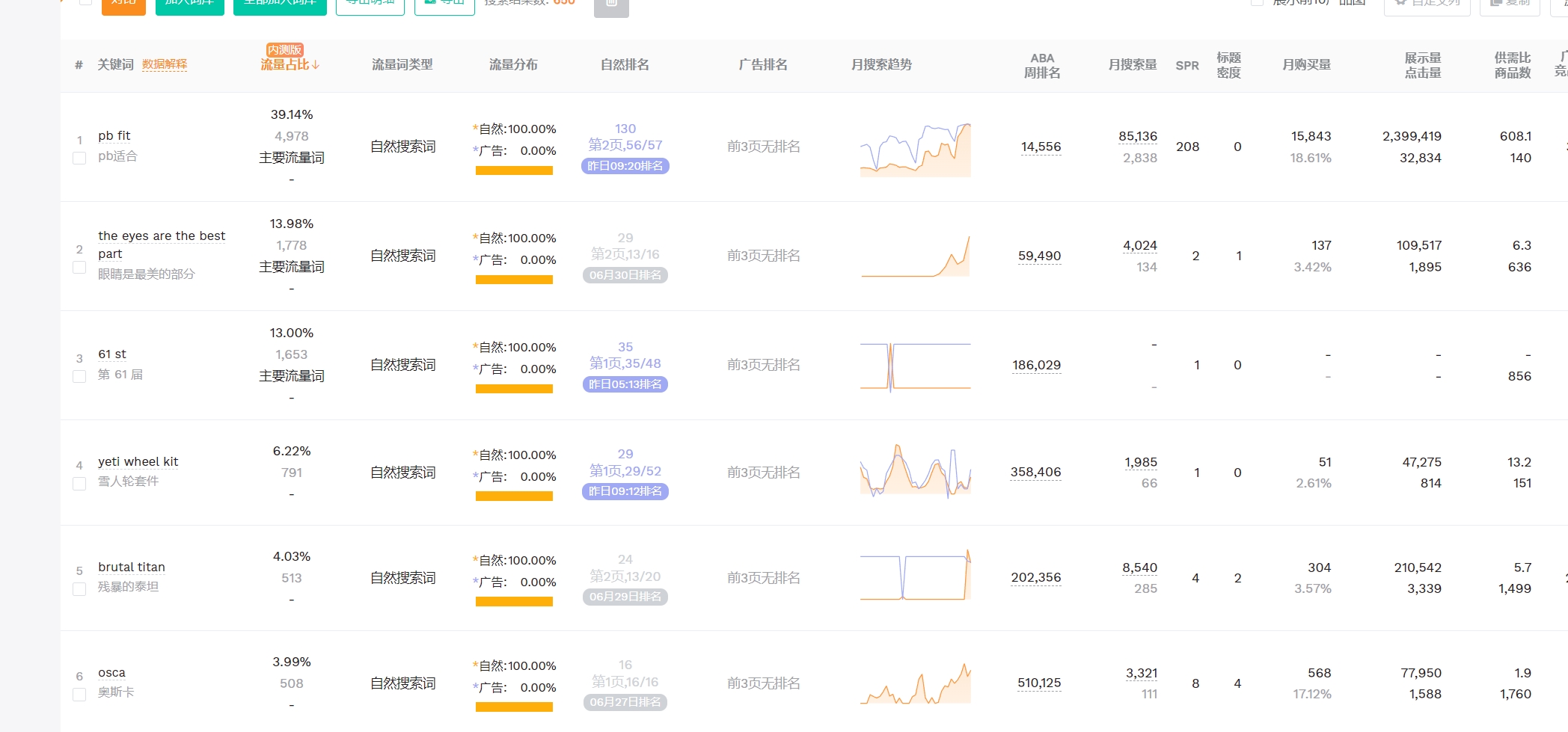 https://assert.wearesellers.com/questions/20240704/84c41b1f03ad2f5dd602af73d735ff02.png https://assert.wearesellers.com/questions/20240704/84c41b1f03ad2f5dd602af73d735ff02.png