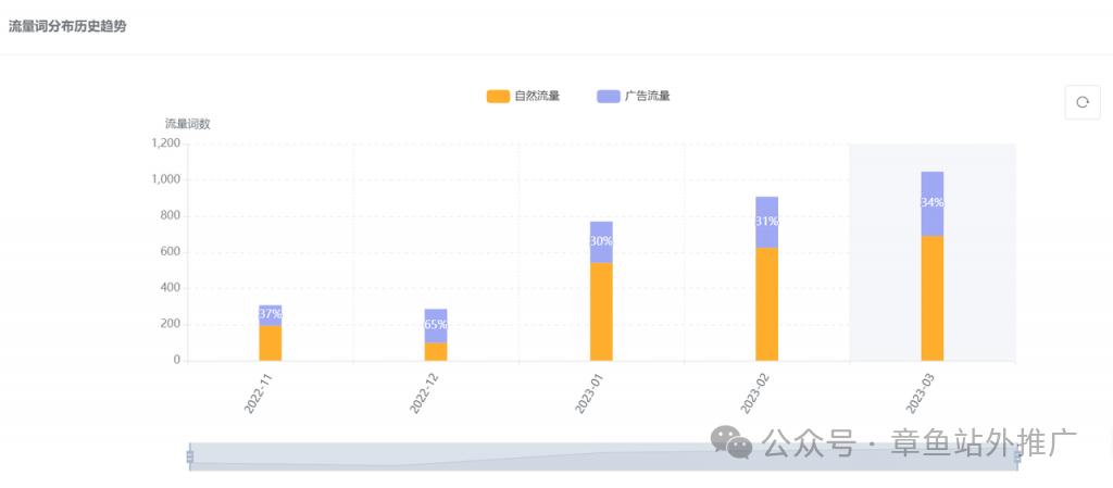 https://assert.wearesellers.com/questions/20240716/23483d06bf22d98120bfdf86b852f6e4.png https://assert.wearesellers.com/questions/20240716/23483d06bf22d98120bfdf86b852f6e4.png