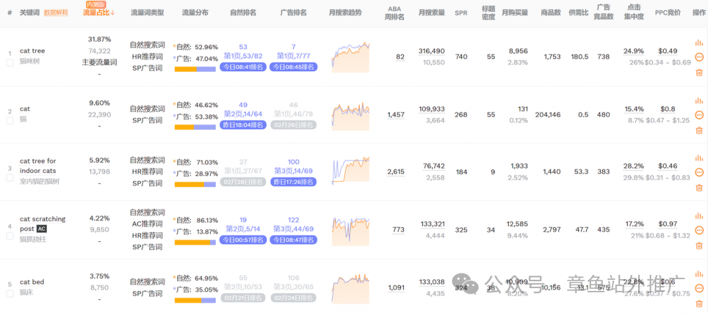 https://assert.wearesellers.com/questions/20240716/9735f6eeed3835d8a8d5354259435550.png https://assert.wearesellers.com/questions/20240716/9735f6eeed3835d8a8d5354259435550.png