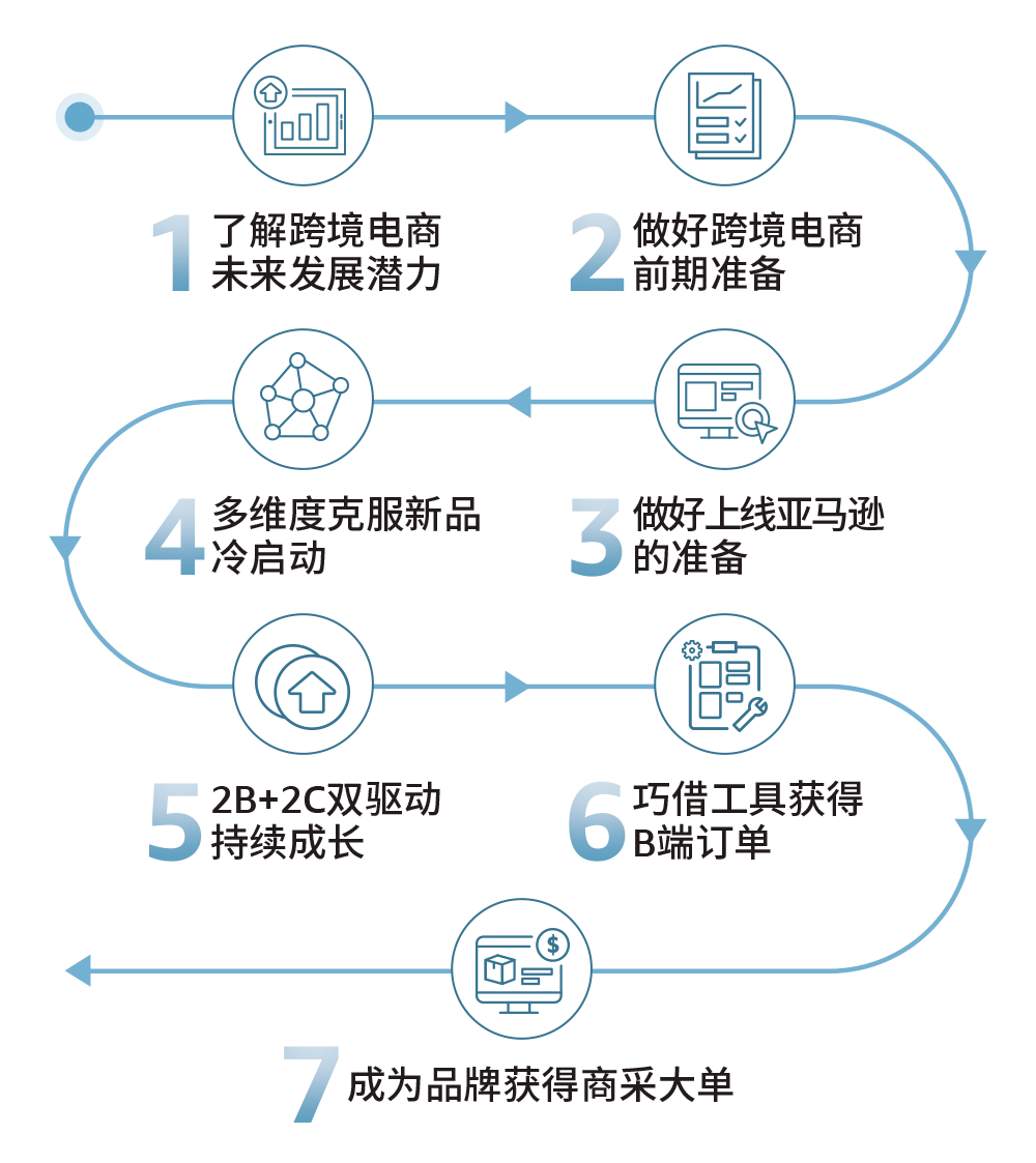 https://assert.wearesellers.com/questions/20240729/48cdf7ec28b33690911f117678fef335.png https://assert.wearesellers.com/questions/20240729/48cdf7ec28b33690911f117678fef335.png