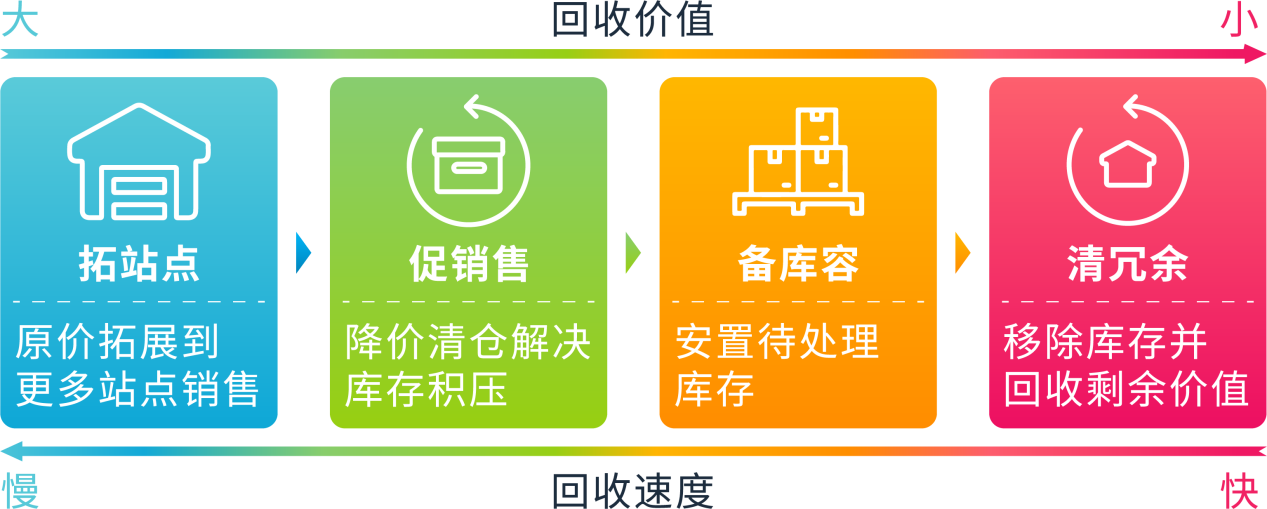 https://assert.wearesellers.com/questions/20240730/962702e35e13f5c18fd7fa296f8b8cc0.png https://assert.wearesellers.com/questions/20240730/962702e35e13f5c18fd7fa296f8b8cc0.png