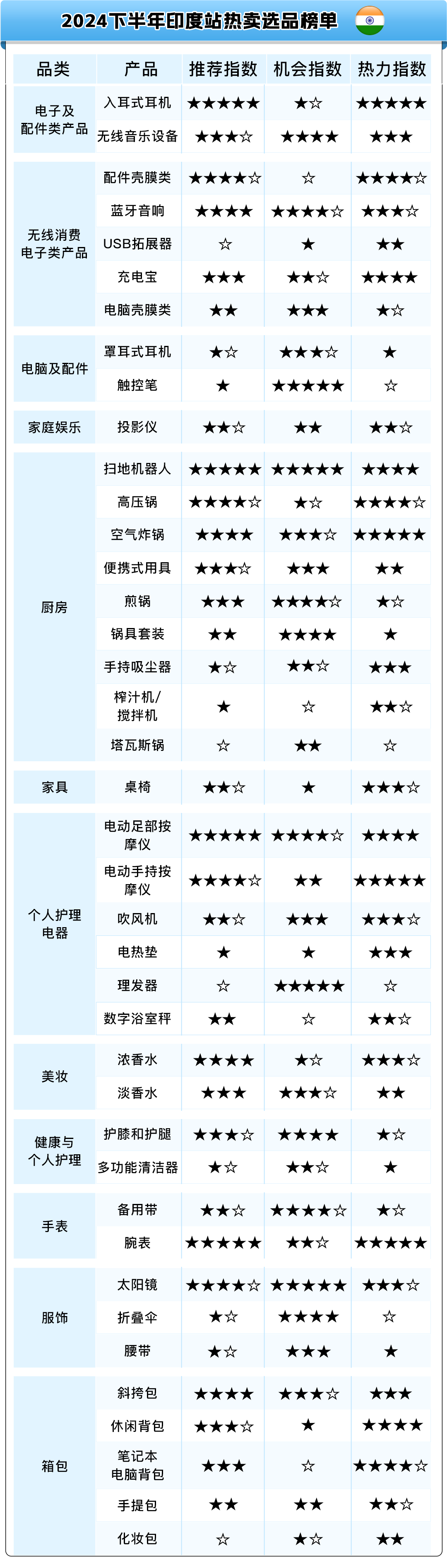 https://assert.wearesellers.com/questions/20240802/29597cc698bad807d6544eb33fa9e2fd.png https://assert.wearesellers.com/questions/20240802/29597cc698bad807d6544eb33fa9e2fd.png