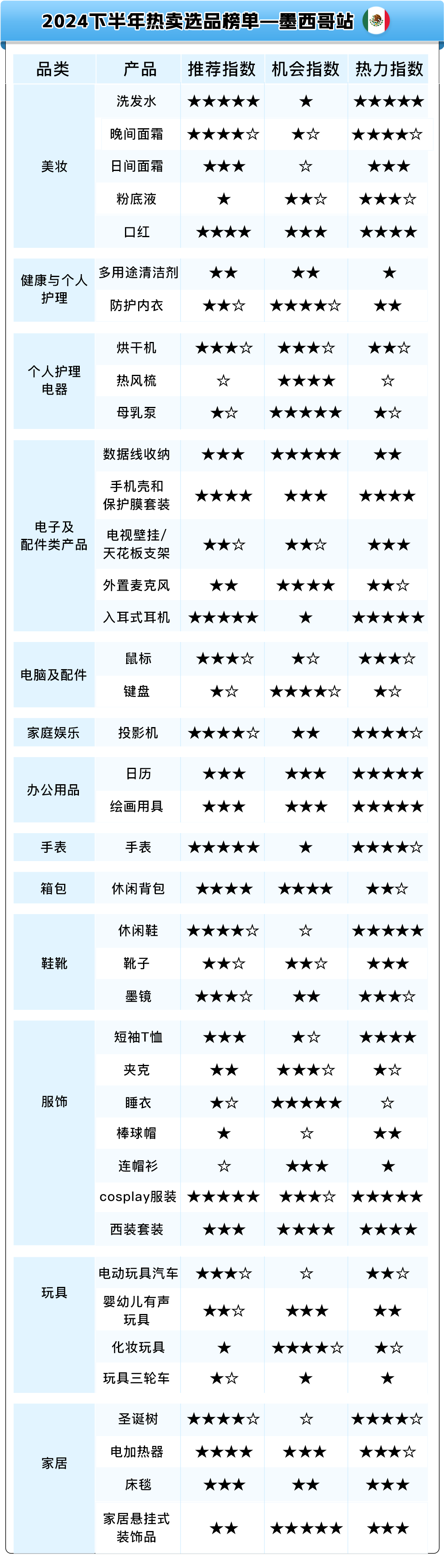 https://assert.wearesellers.com/questions/20240802/47bd8d115b66b78ba211bd8fd0e78d87.png https://assert.wearesellers.com/questions/20240802/47bd8d115b66b78ba211bd8fd0e78d87.png