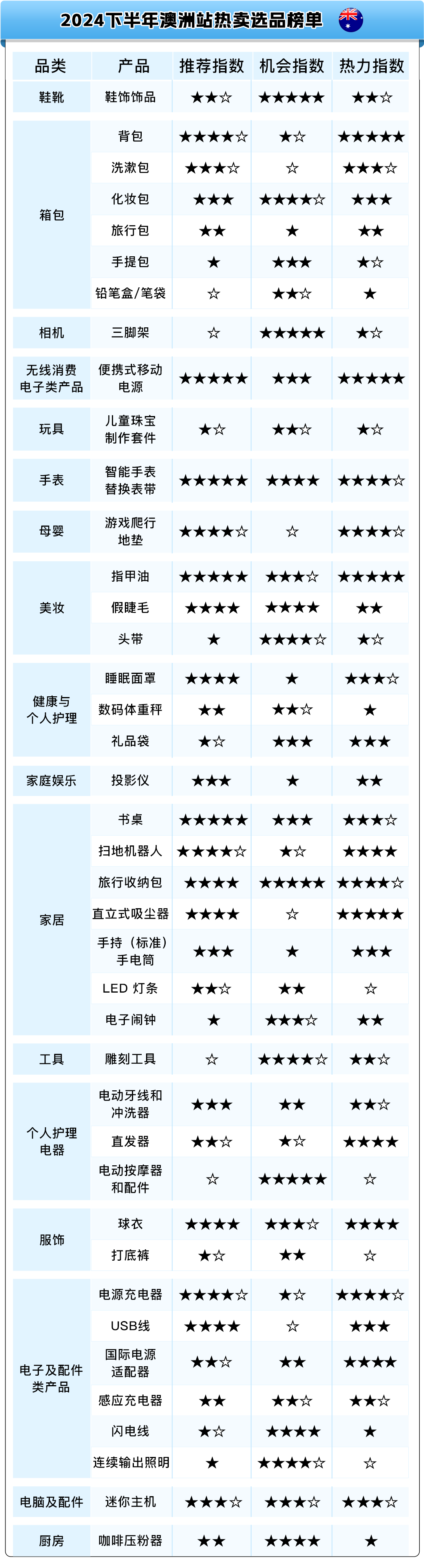 https://assert.wearesellers.com/questions/20240802/4f7f4f5ca9b6b81d92241e2db3c9bbe0.png https://assert.wearesellers.com/questions/20240802/4f7f4f5ca9b6b81d92241e2db3c9bbe0.png