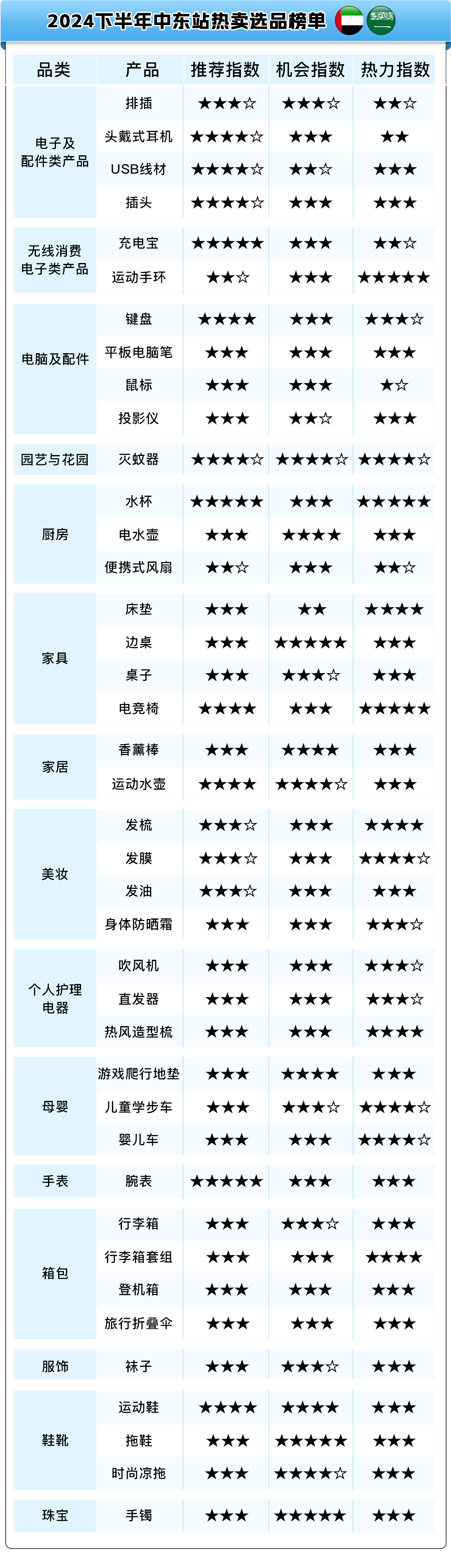 https://assert.wearesellers.com/questions/20240802/7a1ae916b3330dfbaeb16cb3e3c1cf68.png https://assert.wearesellers.com/questions/20240802/7a1ae916b3330dfbaeb16cb3e3c1cf68.png