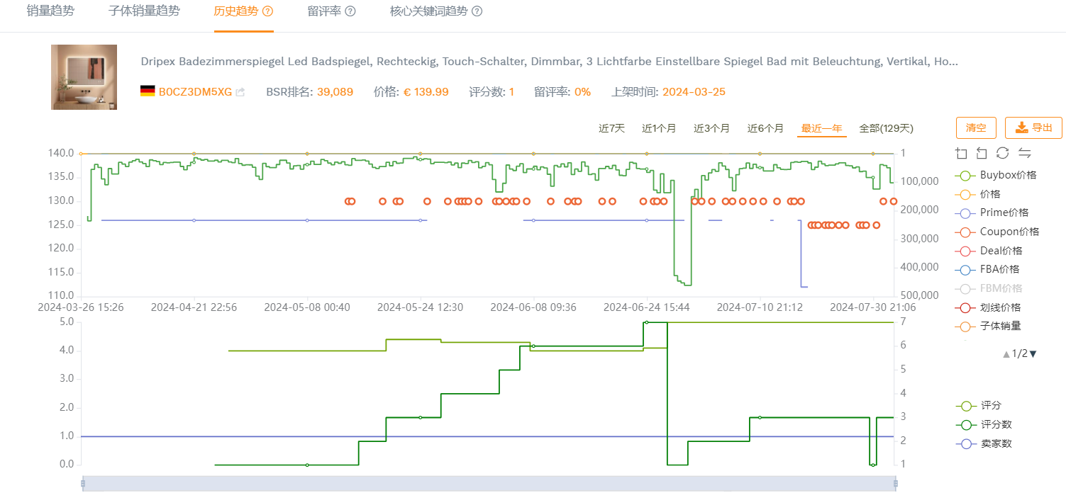 https://assert.wearesellers.com/questions/20240803/b2212b82bce99313ccd7d322c2ceaedb.png https://assert.wearesellers.com/questions/20240803/b2212b82bce99313ccd7d322c2ceaedb.png