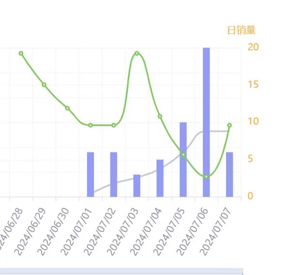 https://assert.wearesellers.com/questions/20240806/842a9788fad70a827e6b577f06b4d6f3.jpg https://assert.wearesellers.com/questions/20240806/842a9788fad70a827e6b577f06b4d6f3.jpg