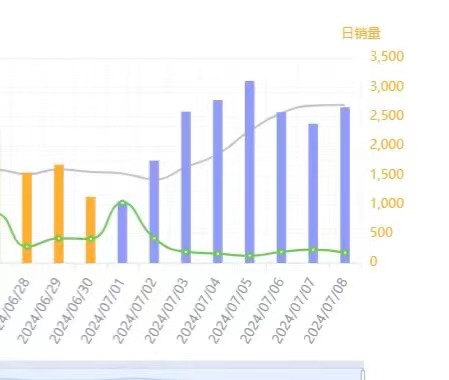 https://assert.wearesellers.com/questions/20240807/0def0d09cda6afeda0c6a43dc0f6425c.jpg https://assert.wearesellers.com/questions/20240807/0def0d09cda6afeda0c6a43dc0f6425c.jpg
