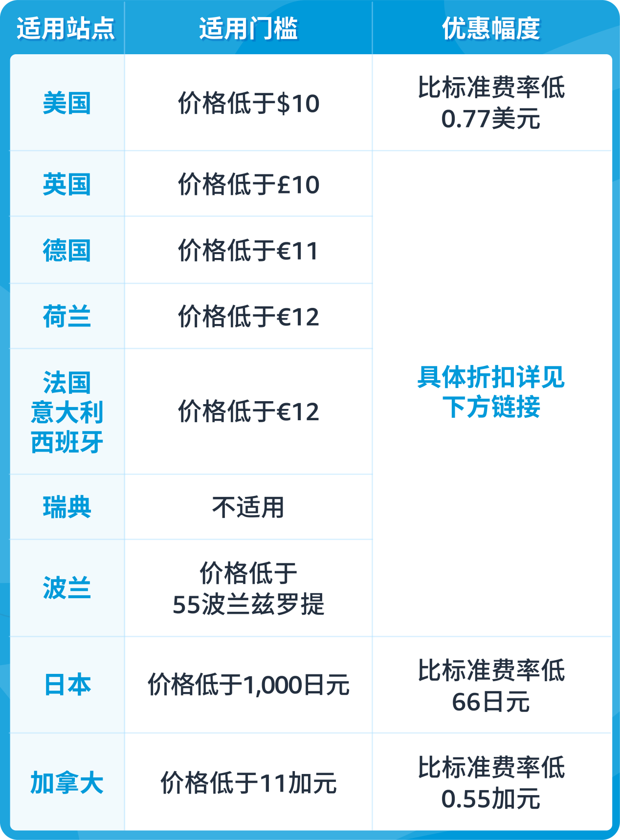 https://assert.wearesellers.com/questions/20240809/88563f20f5892361eefc67ed540edc70.png https://assert.wearesellers.com/questions/20240809/88563f20f5892361eefc67ed540edc70.png