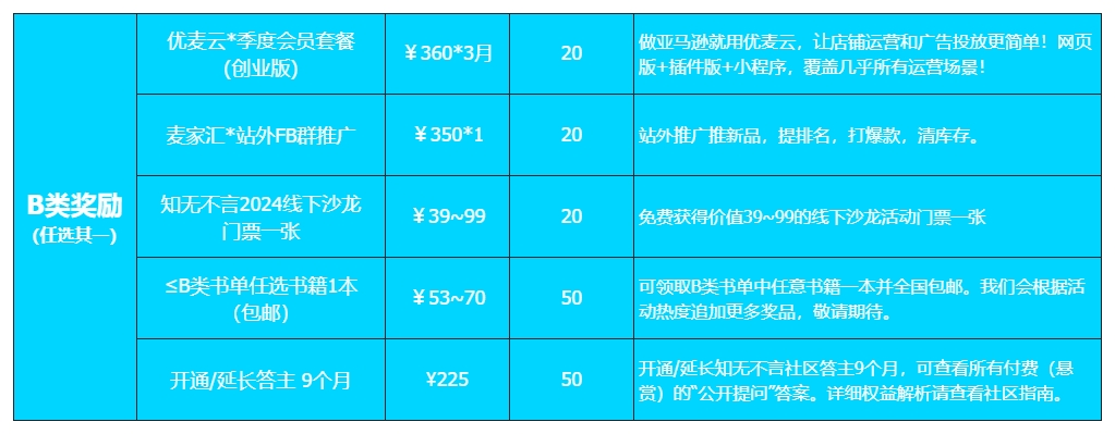 https://assert.wearesellers.com/questions/20240816/0a7aa6b824c24936790839d8bd42a880.png https://assert.wearesellers.com/questions/20240816/0a7aa6b824c24936790839d8bd42a880.png