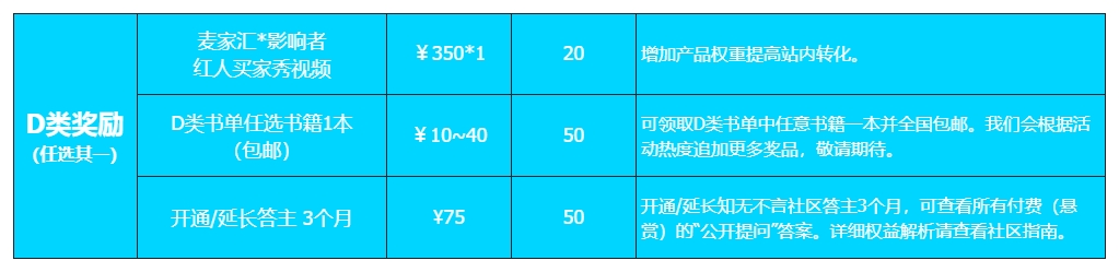 https://assert.wearesellers.com/questions/20240816/67b50cedbee651d1ac1cc71bc7ccd23f.png https://assert.wearesellers.com/questions/20240816/67b50cedbee651d1ac1cc71bc7ccd23f.png