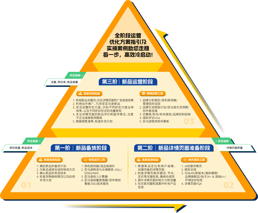 https://assert.wearesellers.com/questions/20240828/28441a0834a6214f37114cece6e1bb5c.png https://assert.wearesellers.com/questions/20240828/28441a0834a6214f37114cece6e1bb5c.png
