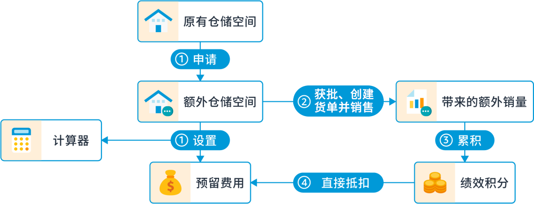 https://assert.wearesellers.com/questions/20240831/6ddf9d9846795a73052423135e6d6a05.png https://assert.wearesellers.com/questions/20240831/6ddf9d9846795a73052423135e6d6a05.png