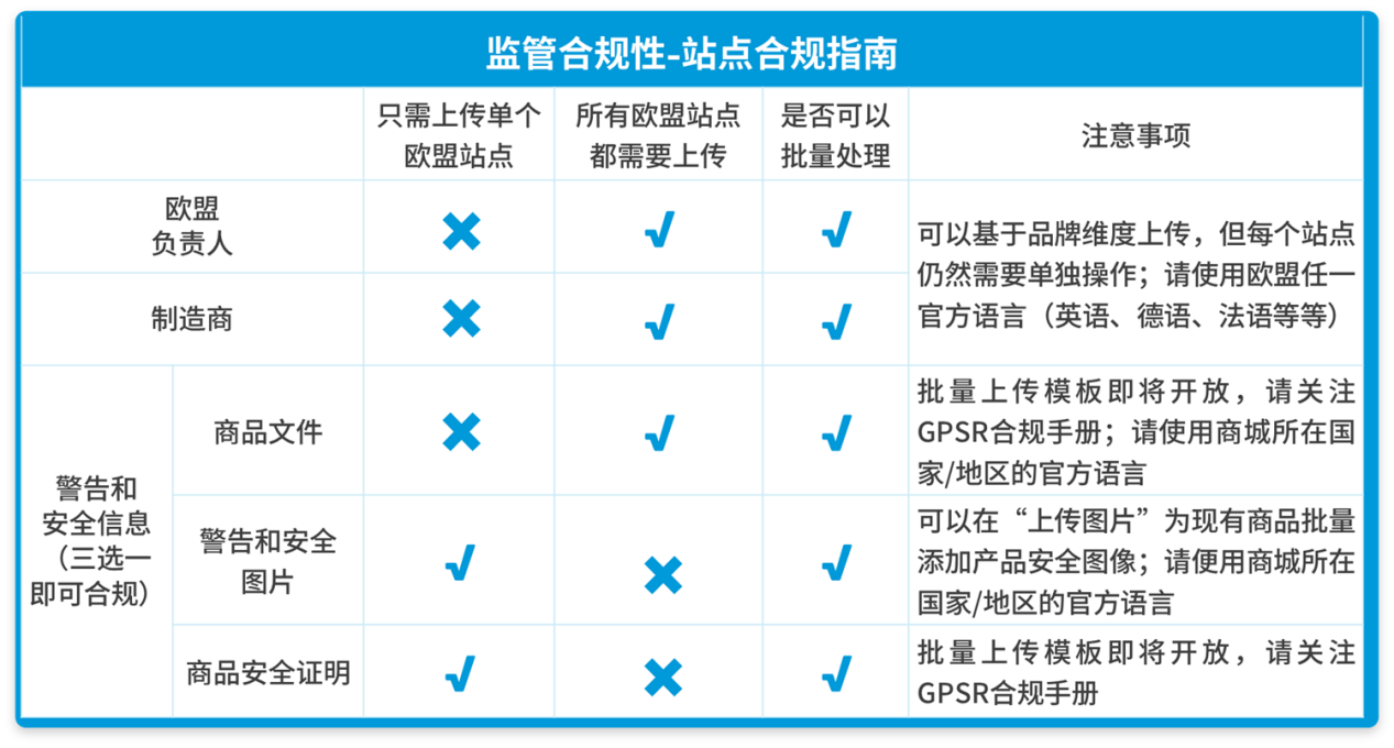 https://assert.wearesellers.com/questions/20240923/7711039c60bcb40b49da5cbf7848e123.png https://assert.wearesellers.com/questions/20240923/7711039c60bcb40b49da5cbf7848e123.png