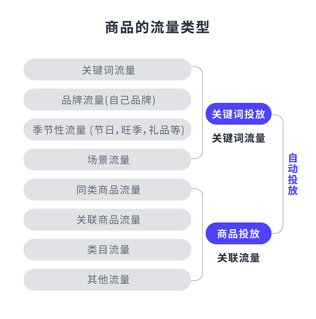 https://assert.wearesellers.com/questions/20240926/1109f38980cada72cb8cb42f1cd28285.png https://assert.wearesellers.com/questions/20240926/1109f38980cada72cb8cb42f1cd28285.png